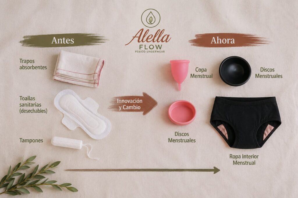 Evolución de las alternativas en ropa menstrual